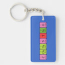 Buscar periodic table llaveros Química