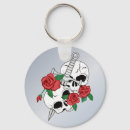 Buscar calavera llaveros Huesos
