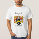 Buscar skinner camisetas Familia