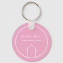 Buscar agentes llaveros Agente inmobiliario