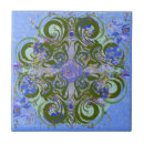 Buscar olvide azulejos Retro