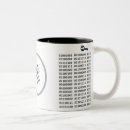 Buscar ascii tazas Programación