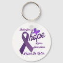 Buscar lupus accesorios Conciencia