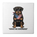 Buscar perro del rottweiler azulejos Cachorro
