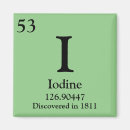 Buscar yodo Química