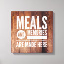 Buscar decoración de la cocina lienzos País