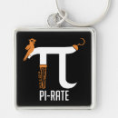 Buscar símbolo del pi llaveros Ciencia