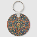 Buscar holland llaveros Vintage