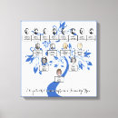 Buscar silueta lienzos Para todos