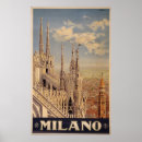 Buscar milano posters Retro