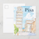 Buscar pintura postales Acuarela