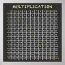Buscar multiplicación posters Tablas
