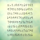 Buscar número pi posters Física