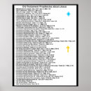 Buscar educación cristiana posters Fe