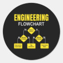 Buscar ingenieria pegatinas Ingeniero