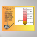 Buscar educación posters Ciencia