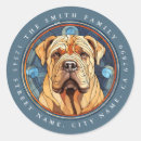 Buscar perro shar pei pegatinas Cachorro