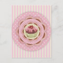 Buscar torta postales Muffin