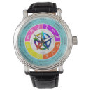 Buscar wicca relojes Pagano
