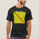 Buscar tabla de multiplicación camisetas Aprendizaje