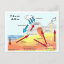 Buscar geografía postales Educación
