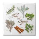 Buscar especie azulejos Alimento