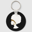 Buscar pelo natural llaveros Africano