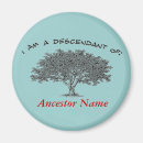 Buscar descendientes imanes Familia