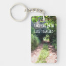 Buscar suciedad llaveros Trayectoria de la suciedad