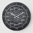 Buscar education relojes de pared Learning