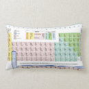 Buscar tabla periódica cojines Laboratorio