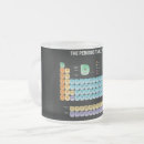 Buscar tabla periódica de los elementos tazas Geek