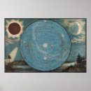 Buscar planetario posters Sol