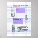 Buscar tabla de multiplicación posters Tablas