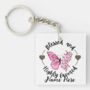 Buscar salmos llaveros Religión