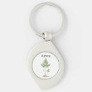 Buscar tallas llaveros Naturaleza