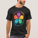 Buscar pitta camisetas Ayurveda