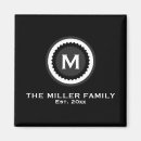 Buscar apellido imanes Para todos