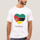 Buscar mozambique ropa País