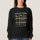 Buscar gecko sudaderas Reptiles