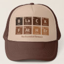 Buscar elementos gorras Tabla periódica