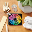 Buscar círculo de quintos llaveros Educación musical