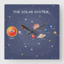 Buscar solar relojes de pared 9 º pared