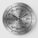 Buscar partitura relojes de pared Profesor de música