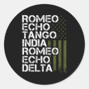 Buscar fonético postales Alfabeto militar