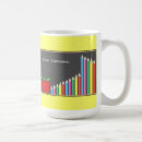 Buscar pizarra tazas Profesores