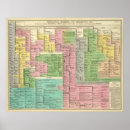 Buscar cronología posters Histórico