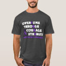 Buscar sarcoidosis camisetas Guerrero