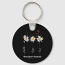 Buscar gif llaveros Flor