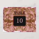 Buscar table number postales Tabla